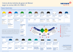 https://www.messer.es/documents/742554/3832742/Poster+colores+botellas+de+gas.pdf/ee61bfc5-6558-a423-43dd-f858fb5805d1?version=1.3&t=1758796083430&documentThumbnail=1