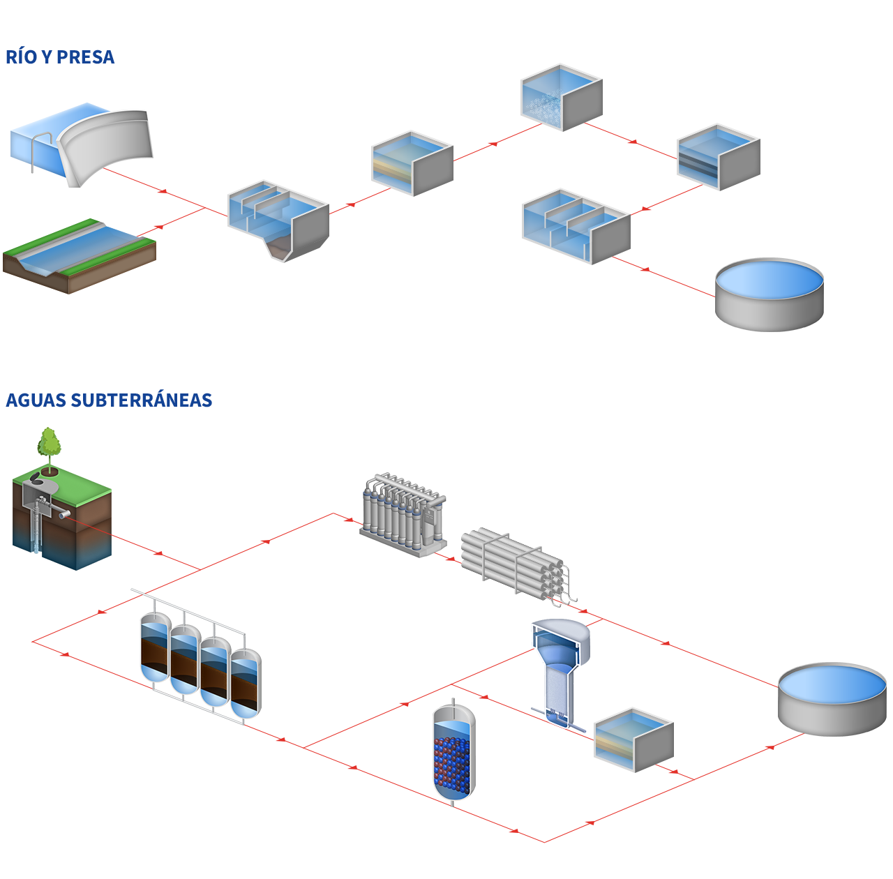 Drinking water treatment